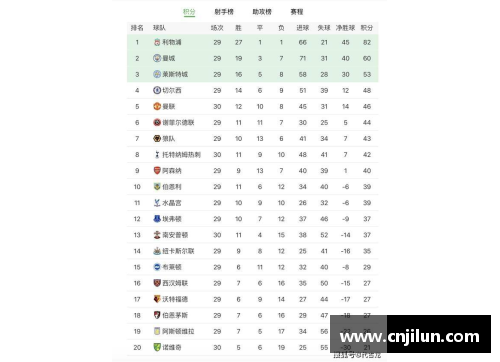 曼联积分排名大幅上升，欧冠资格或成定局